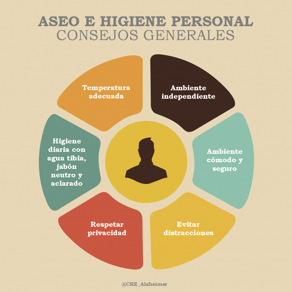 Infografía Higiene y aseo personal
